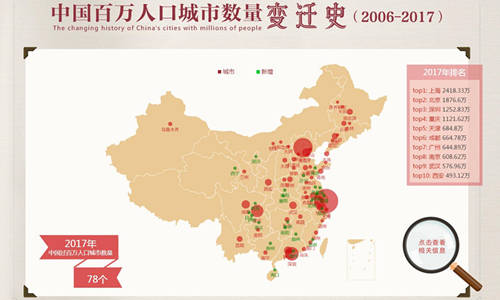 中国历代人口数量变迁_从中国历代人口数量的演变,来看战乱对当时百姓的伤害