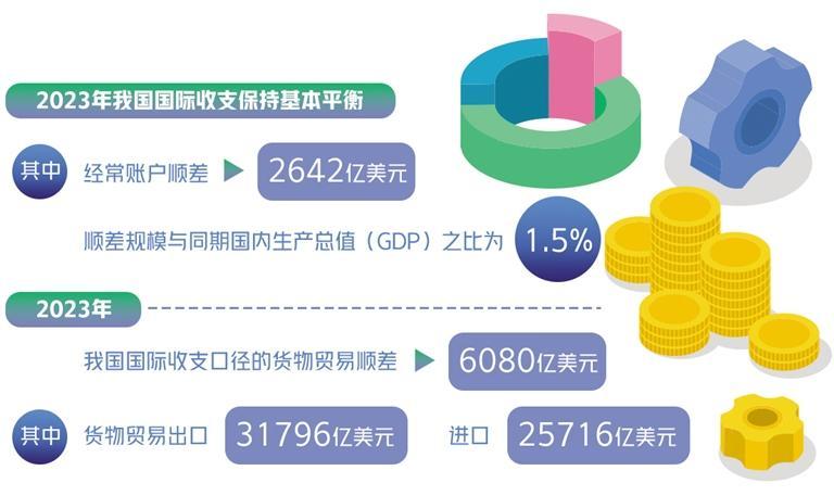 2023年外資來華投資總體凈流入