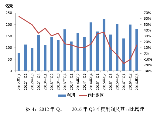 华西村人均收入_信托业人均利润