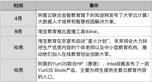 五猖会主要内容_百度的主要收入来源(3)