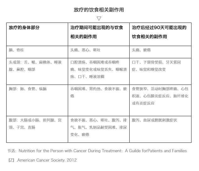 化疗期间能吃海鲜吗_肿瘤病人饮食不能太清淡？