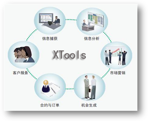 XTools CRM助力动漫游戏科技行业提升盈利 _