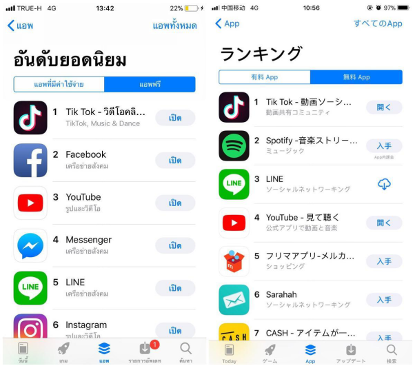 抖音国际版再次登顶海外App Store榜首 AI技术