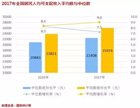 2018年成都最火的米线_2018年成都人均消费(3)