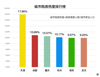 天津外来人口_打败北上广深 天津常住人口增长速度第一(2)