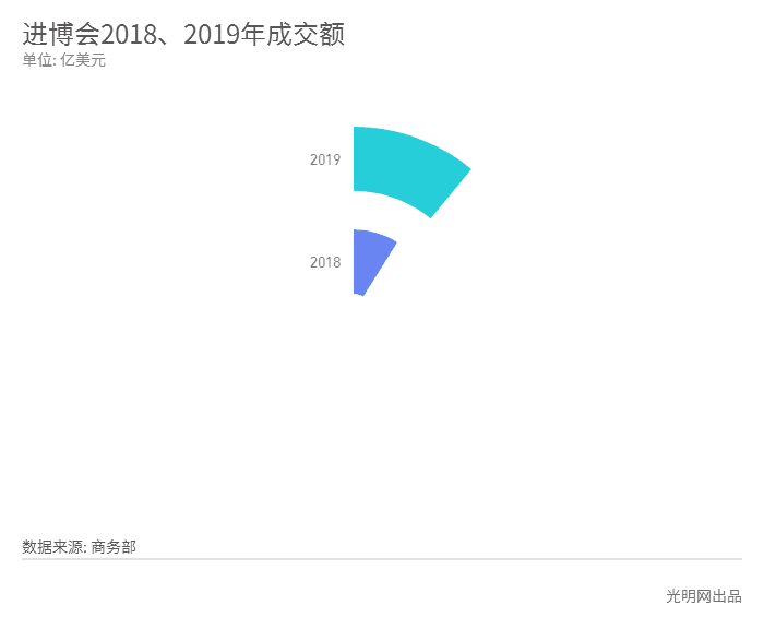 蓄力18年 China“合放”持绝进止中 蓄力18年 China“合放”持绝进止中