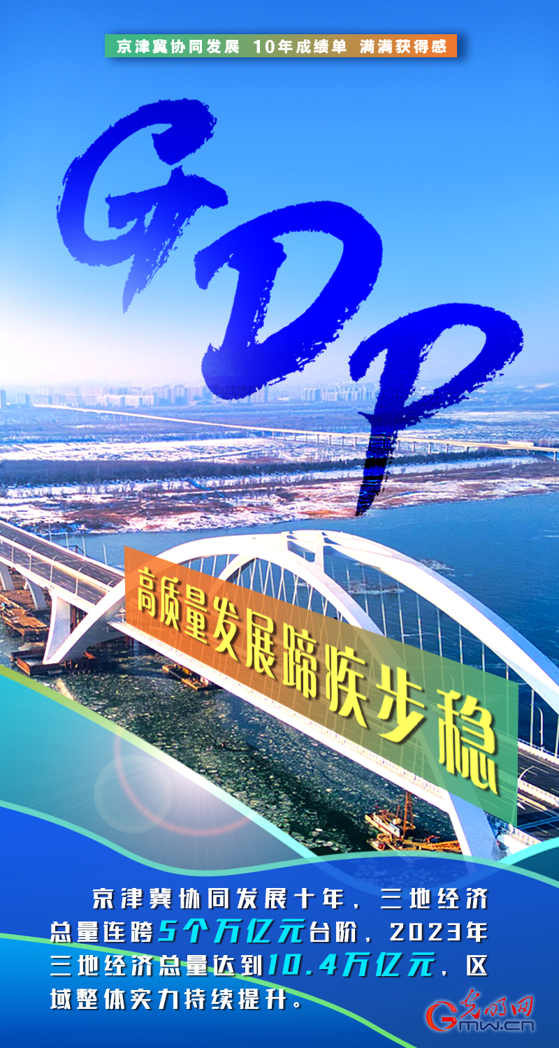 京津冀协同发展十周年丨积聚发展动能 绘就三地宏图 _光明网