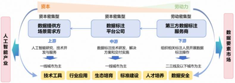 《数据标注产业发展研究报告（2025）》发布