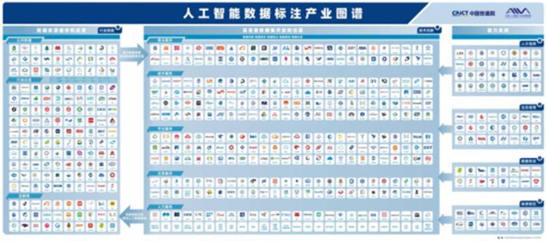 《数据标注产业发展研究报告（2025）》发布