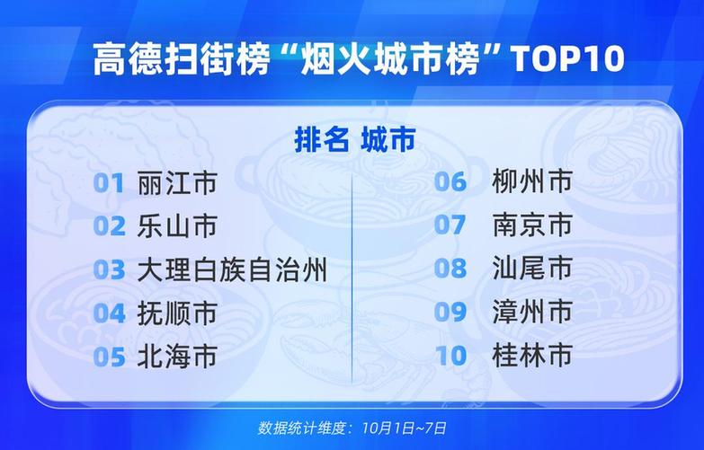 高德8天长假为线下餐饮店带去超1亿客流