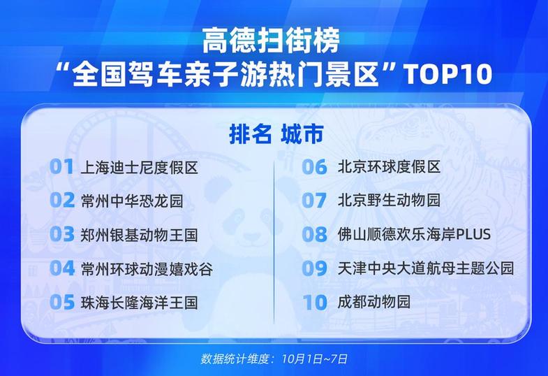 高德8天长假为线下餐饮店带去超1亿客流