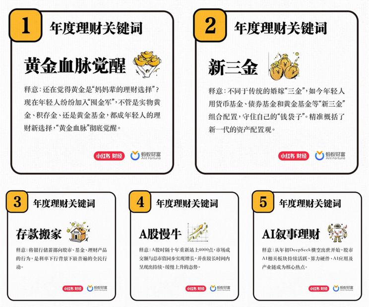 2025年度理财关键词出炉：“黄金血脉觉醒”和“新三金”成热词