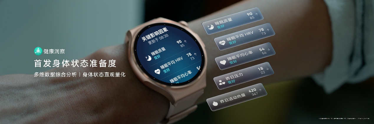 鸿蒙智慧体验再进阶 HUAWEI WATCH 6系列正式发布