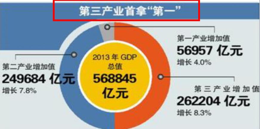 中国经济新常态的六大特征及理念