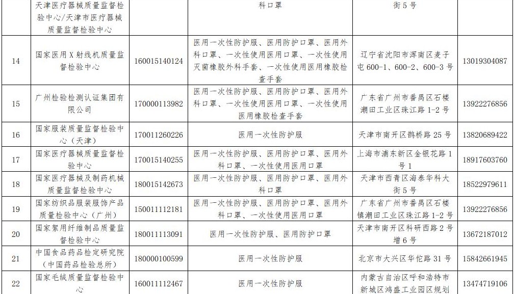 55家医疗器械防护用品检验检测机构机构获国家认证（附名单）
