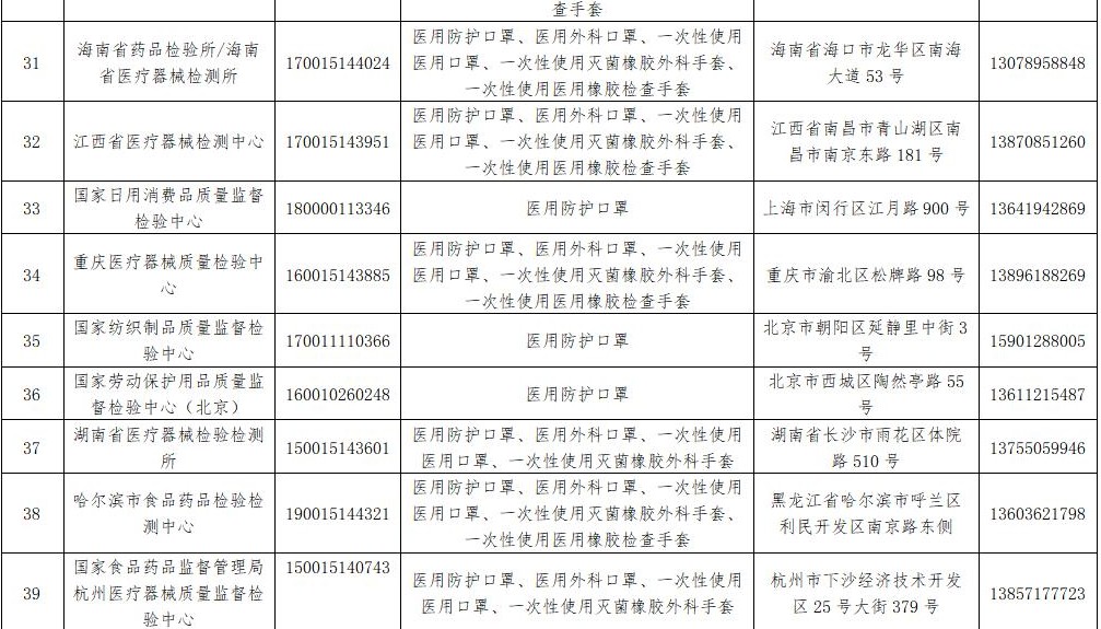 55家医疗器械防护用品检验检测机构机构获国家认证（附名单）