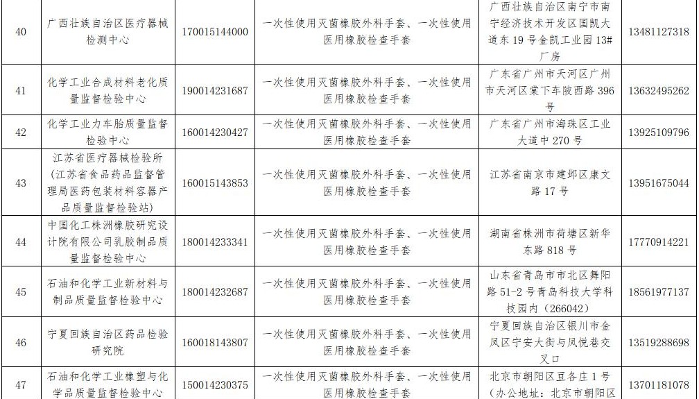 55家医疗器械防护用品检验检测机构机构获国家认证（附名单）