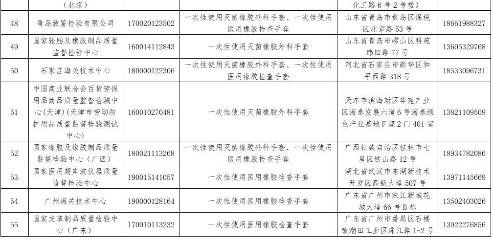 55家医疗器械防护用品检验检测机构机构获国家认证（附名单）