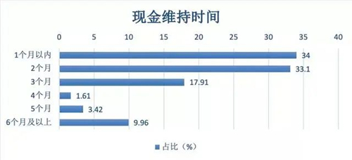 数据看中国｜驾车大数据透视复工热度 网友：“春天到了 我们熟悉的生活慢慢回来了”