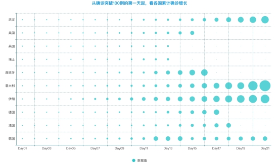 【数据新闻】数据看中国：武汉两天双清零 全球疫情不断升级 扰动全球经济