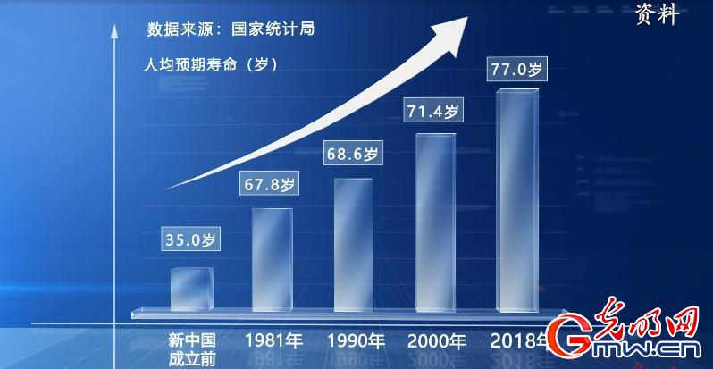 【理论面对面】李玲：人均预期寿命从35岁到77岁 建立中国健康观