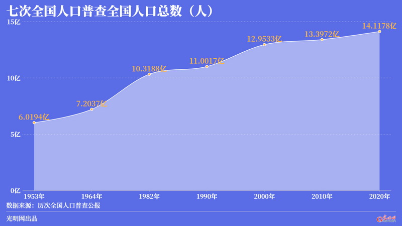 中国人囗增长图图片