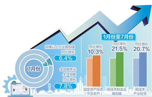 稳定的gdp_7月份国民经济延续稳定恢复态势