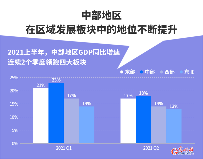 GDP增长受益的板块_盘后机构策略:市场处于短期调整末端的概率增大布局受益经济复苏板...