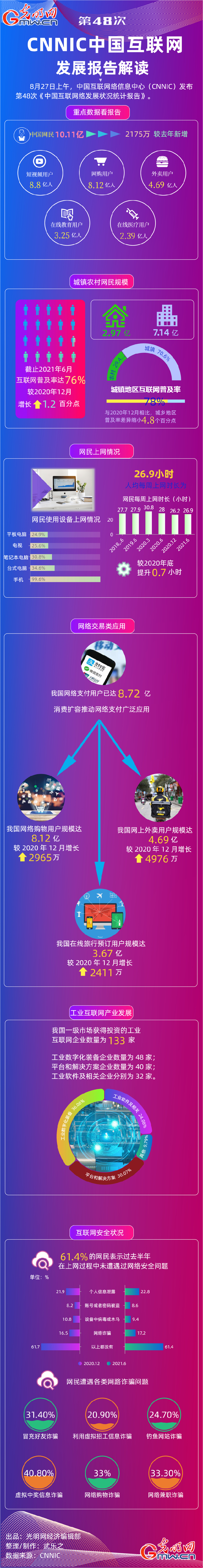 数据图解丨第48次CNNIC报告：我国网络购物用户规模达8.12亿