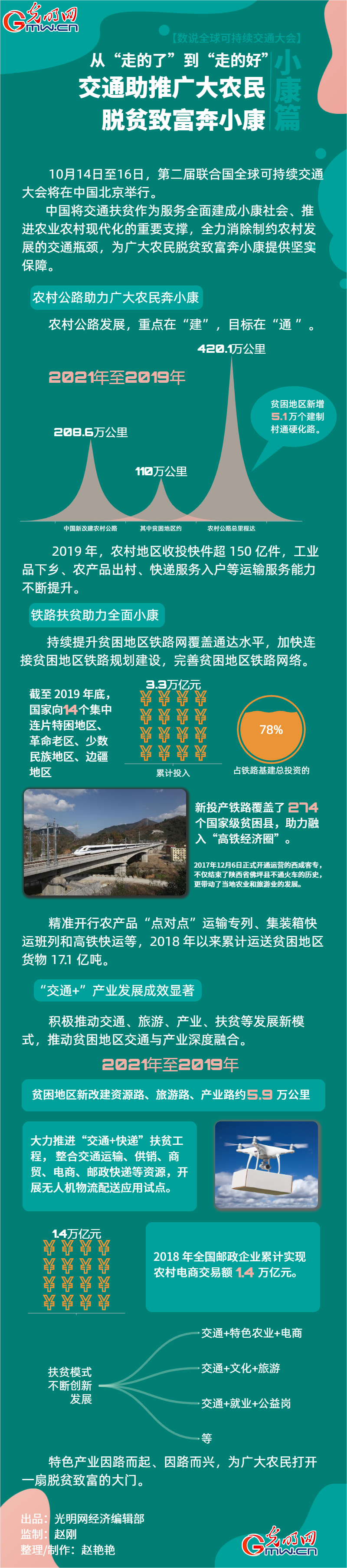 【数说全球可持续交通大会·小康篇】从“走的了”到“走的好” 交通助推广大农民脱贫致富奔小康