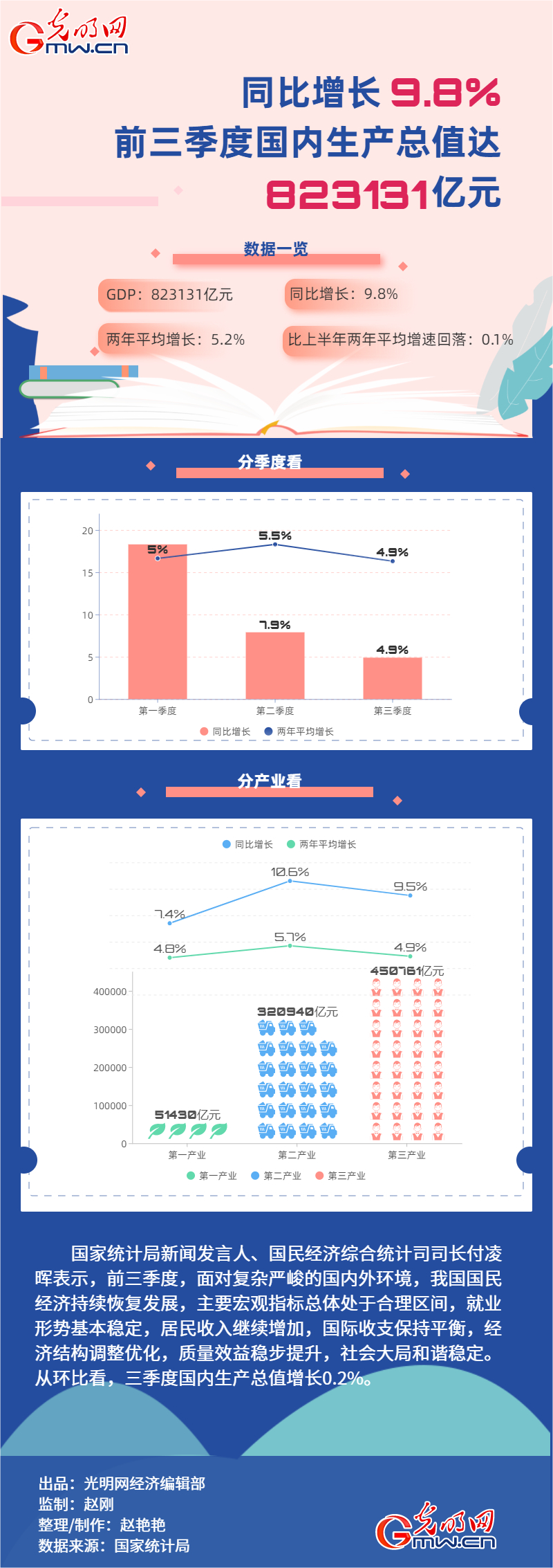 生产数据GDP_国内生产总值(GrossDomesticProduct,简称GDP)(2)