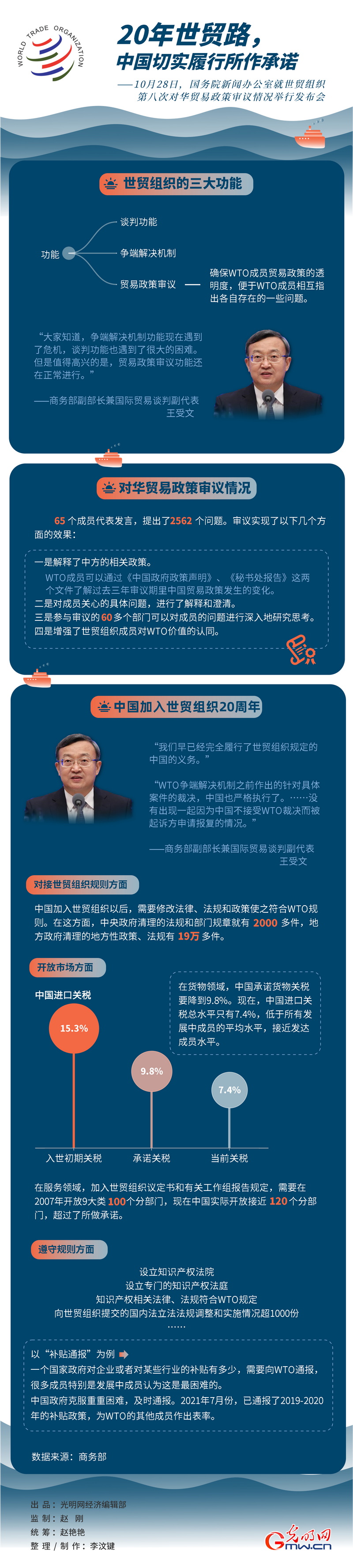 20年世贸路 中国切实履行所作承诺——世贸组织第八次对华贸易政策审议情况介绍