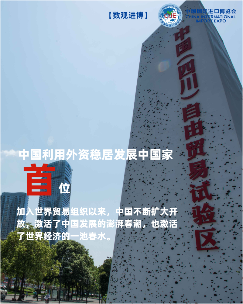 【数观进博】数据海报丨扩大开放激活中国发展澎湃春潮