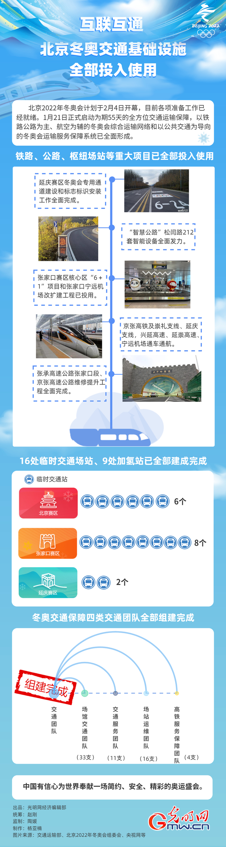 互联互通 北京冬奥交通基础设施全部投入使用