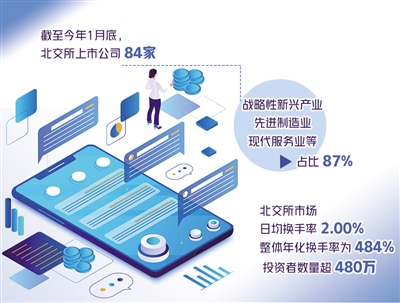 北交所持续释放改革效应