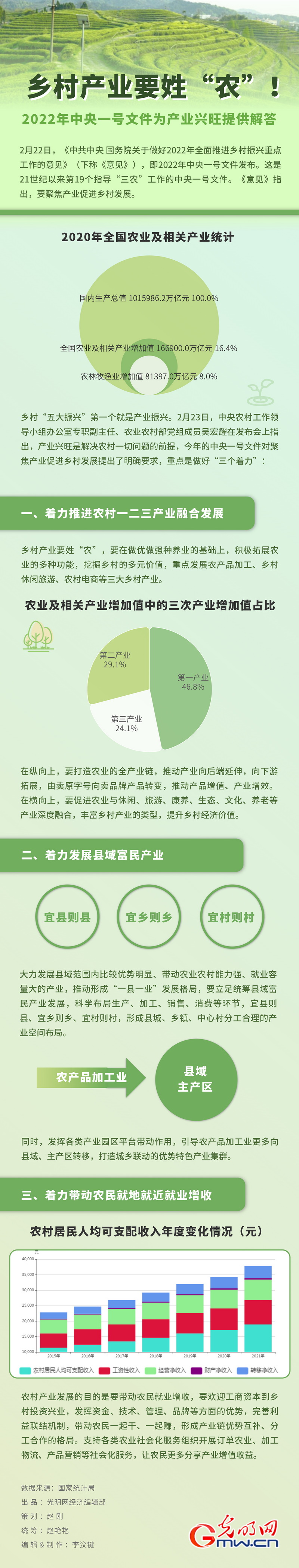 乡村产业要姓“农”！2022年中央一号文件为产业兴旺提供解答