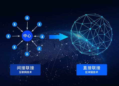 构建多方可信直联的数字经济时代新型基础设施