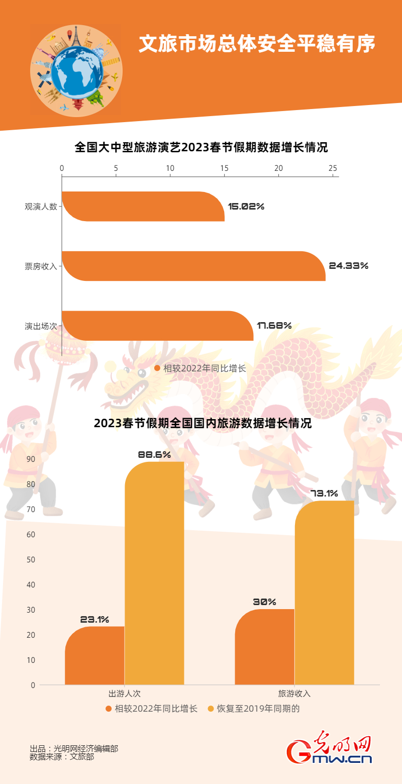【强信心】从春节假期消费数据 看中国经济的强大活力