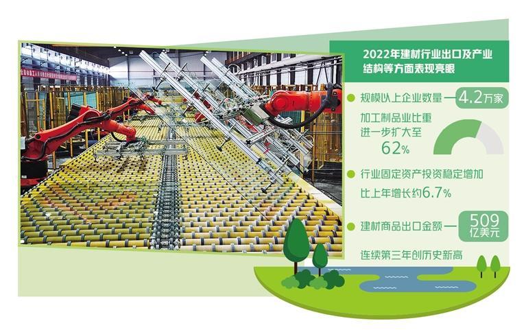 建材业有望实现恢复性增长