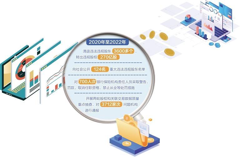 金融机构公司治理迎难而上
