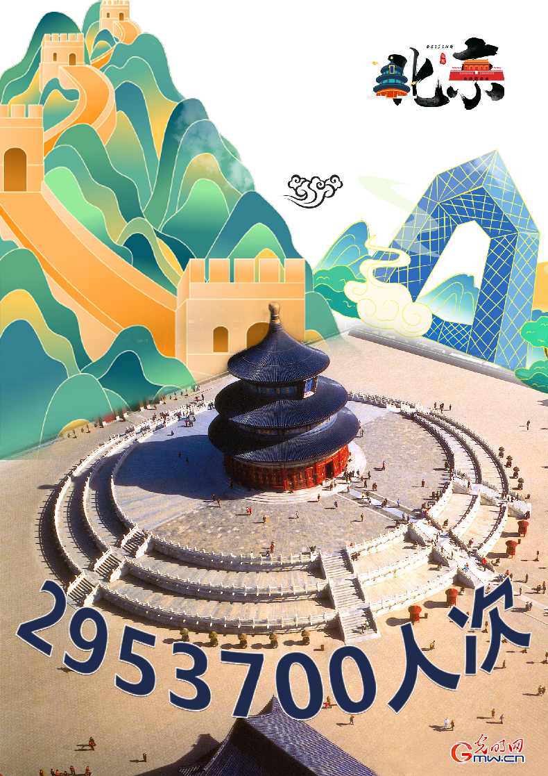 【海报】五一假期北京市属公园累计接待游客295.37万人次