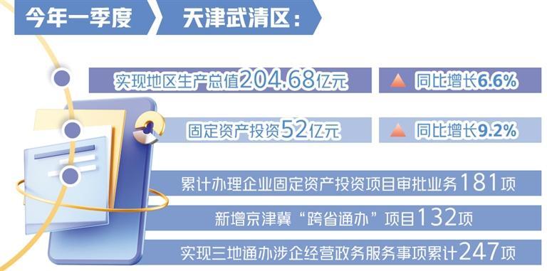 全流程服务助企壮大