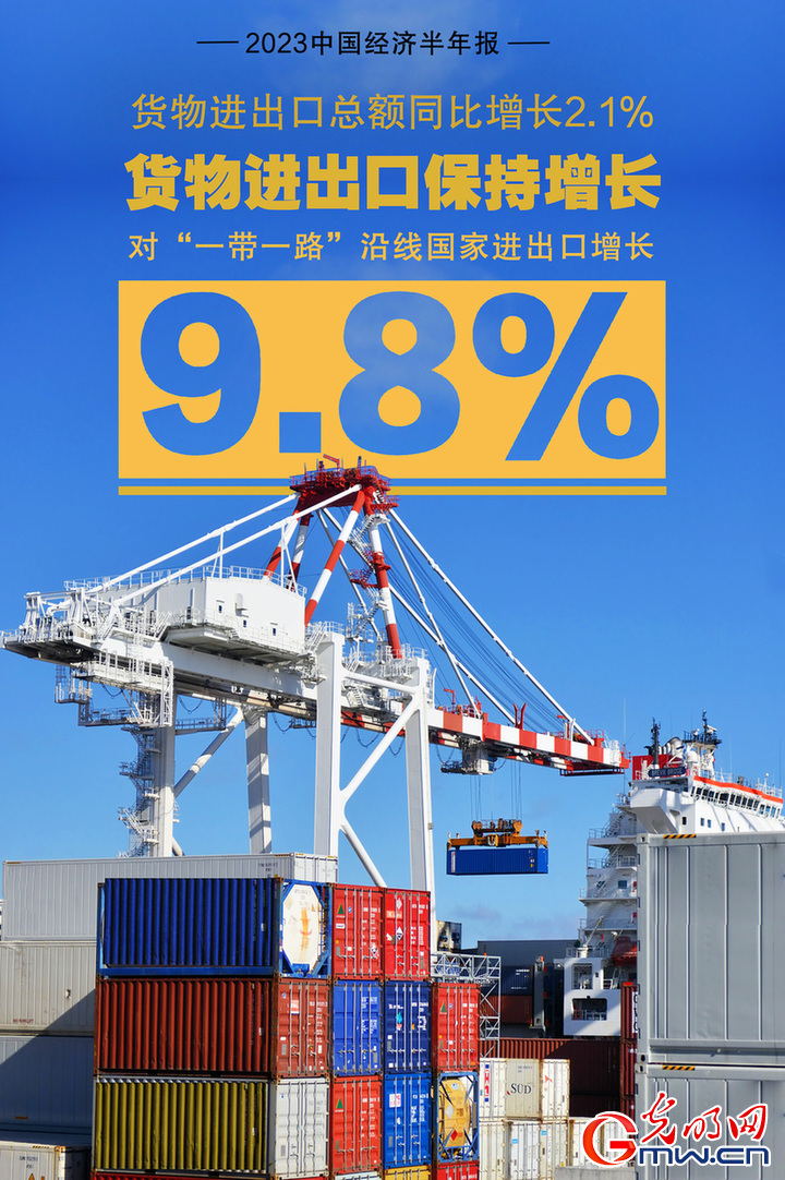 【2023中国经济半年报】上半年对“一带一路”沿线国家进出口增长9.8%