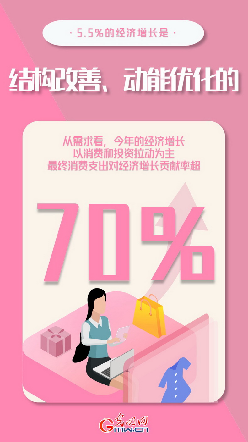 【2023中国经济半年报】海报丨5.5%GDP增速里的“高含金量”