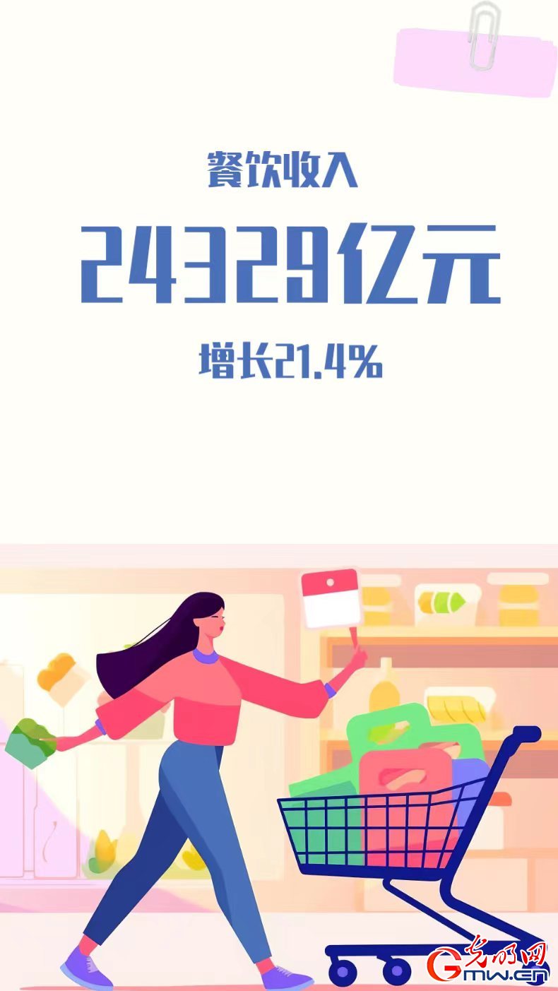 【2023中国经济半年报】AI绘图｜持续向好！社会消费品零售总额突破20万亿元