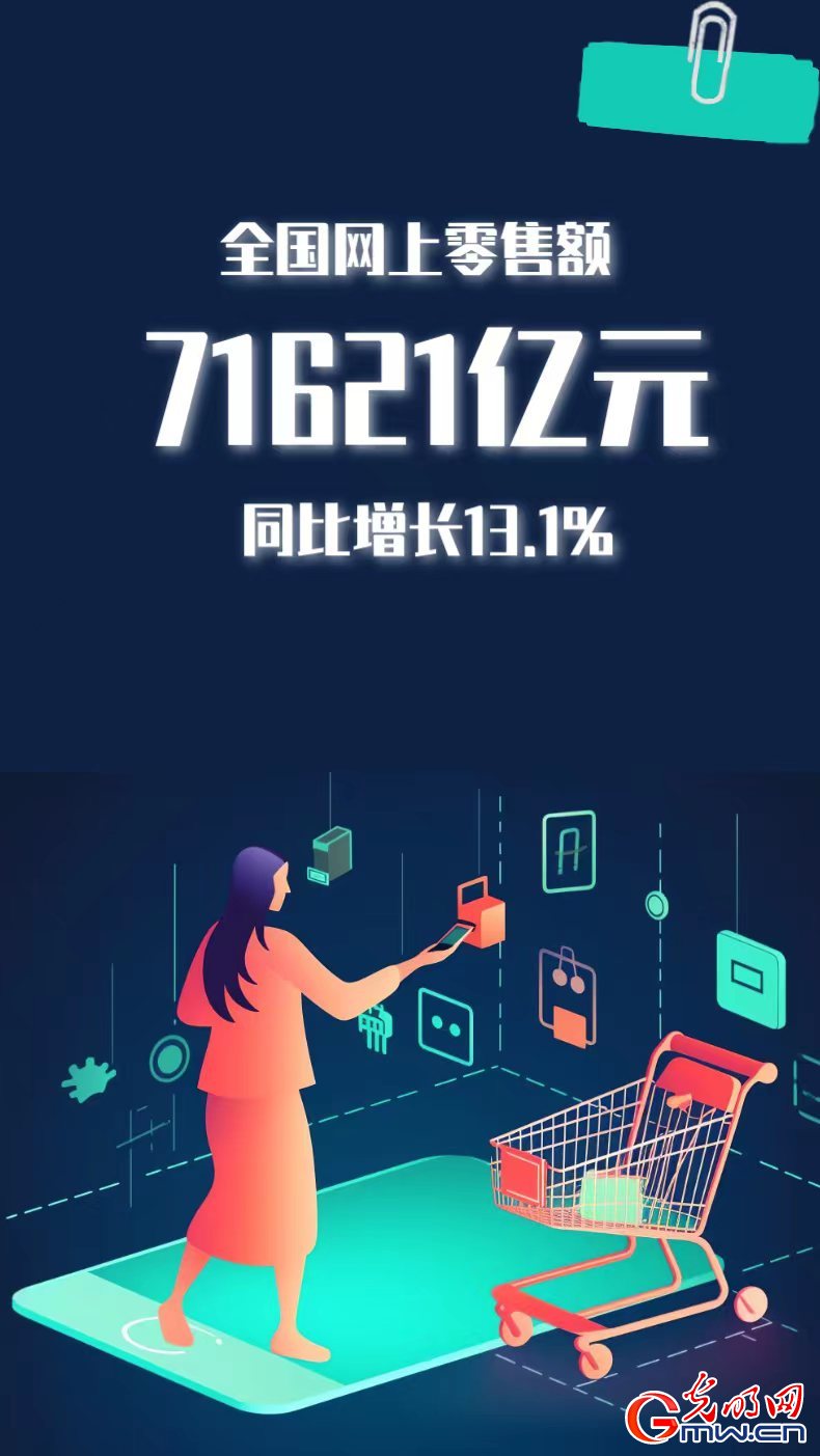 【2023中国经济半年报】AI绘图｜持续向好！社会消费品零售总额突破20万亿元