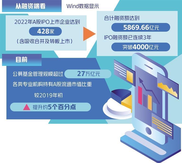 坚持投融资协调发展