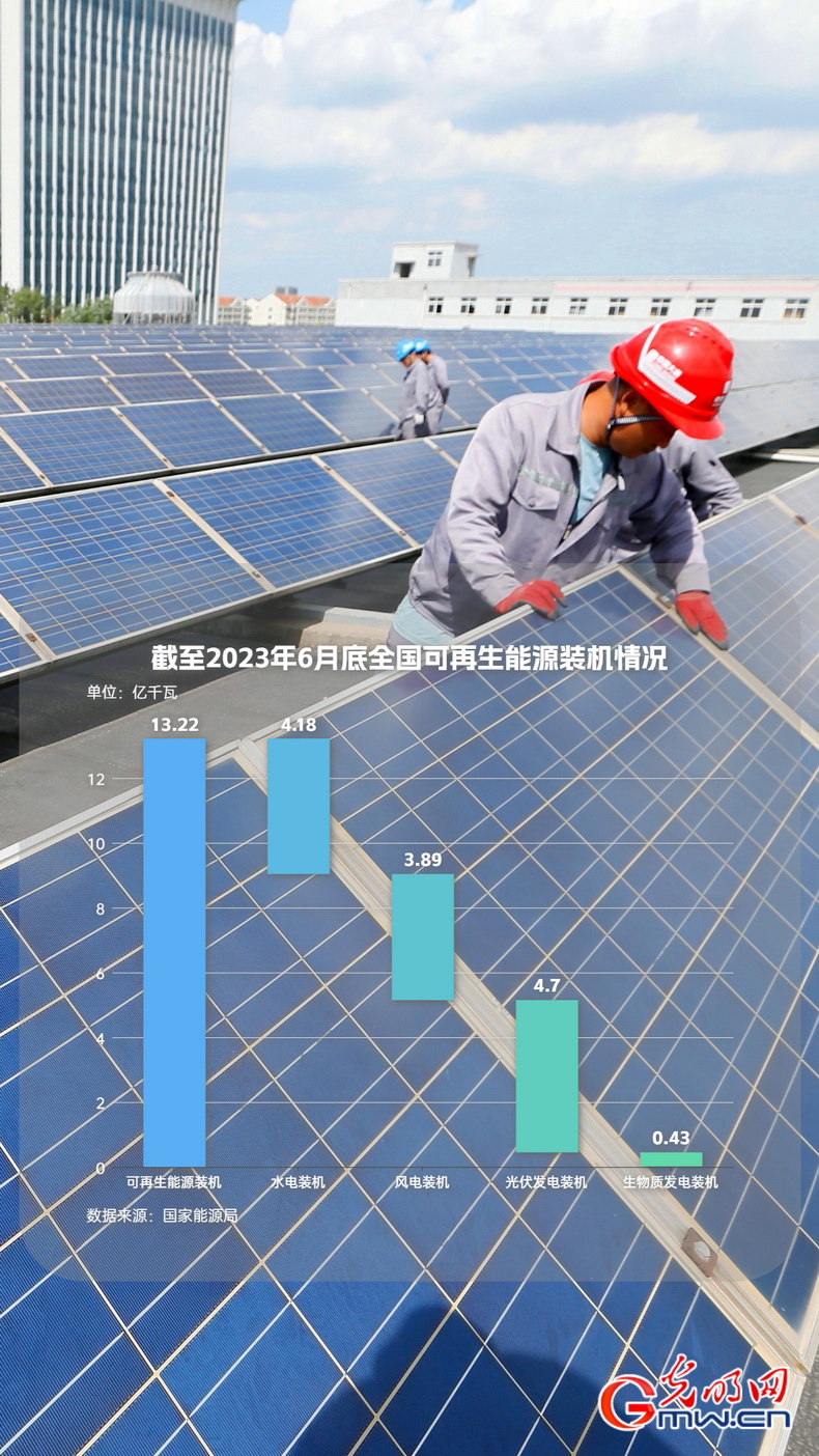 海报丨历史性超过煤电！我国可再生能源装机达1322亿千瓦聚享游(图2)
