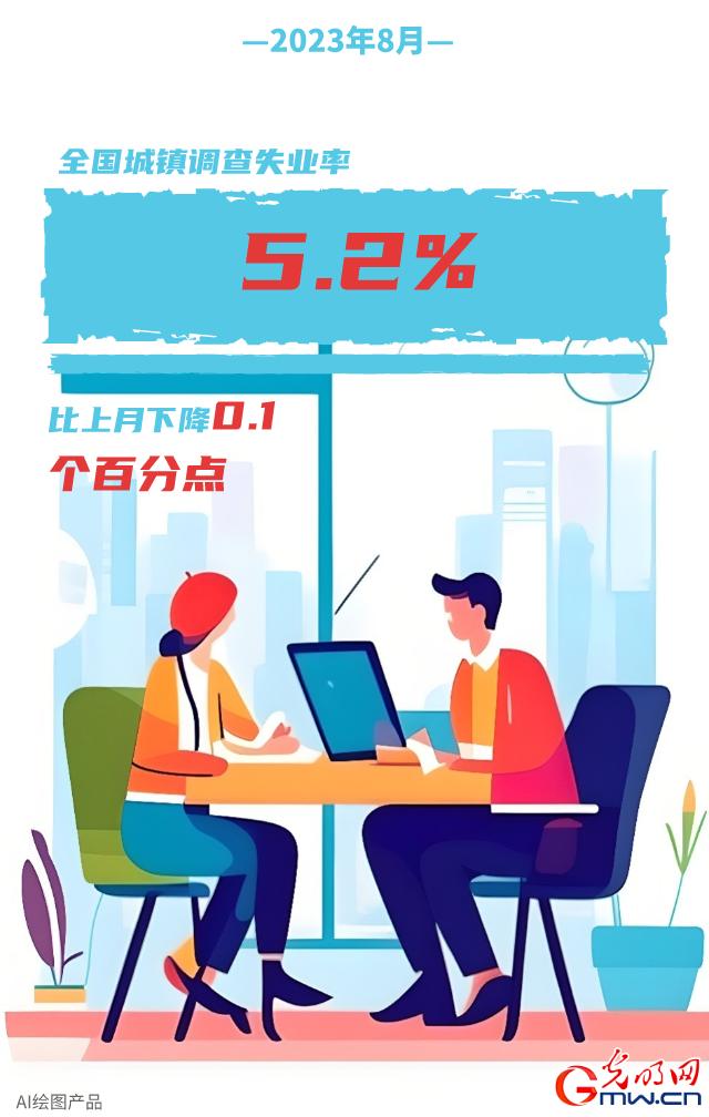 AI海报 | 8月份国民经济运行呈恢复性增长