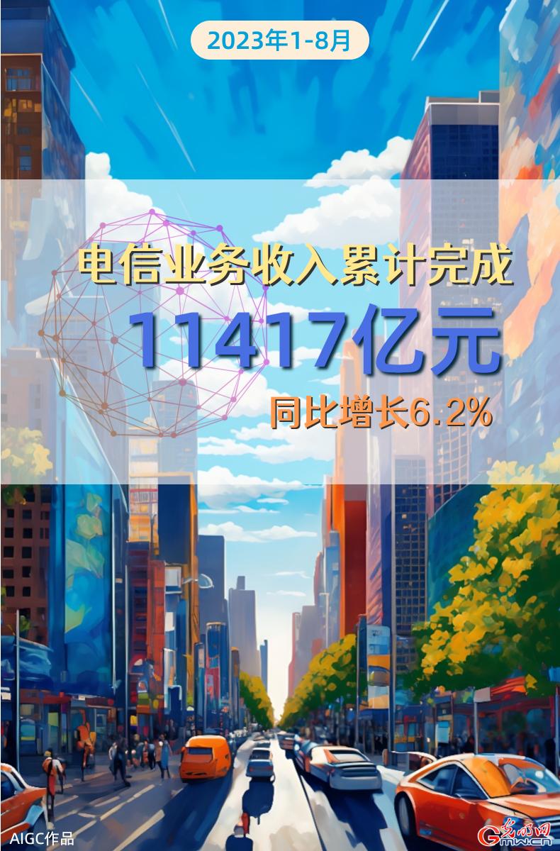 AIGC海报 | 1-8月份电信业务收入累计完成11417亿元